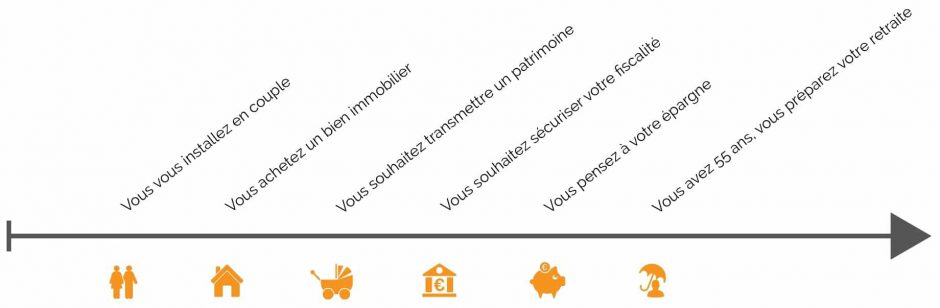 parcours particulier