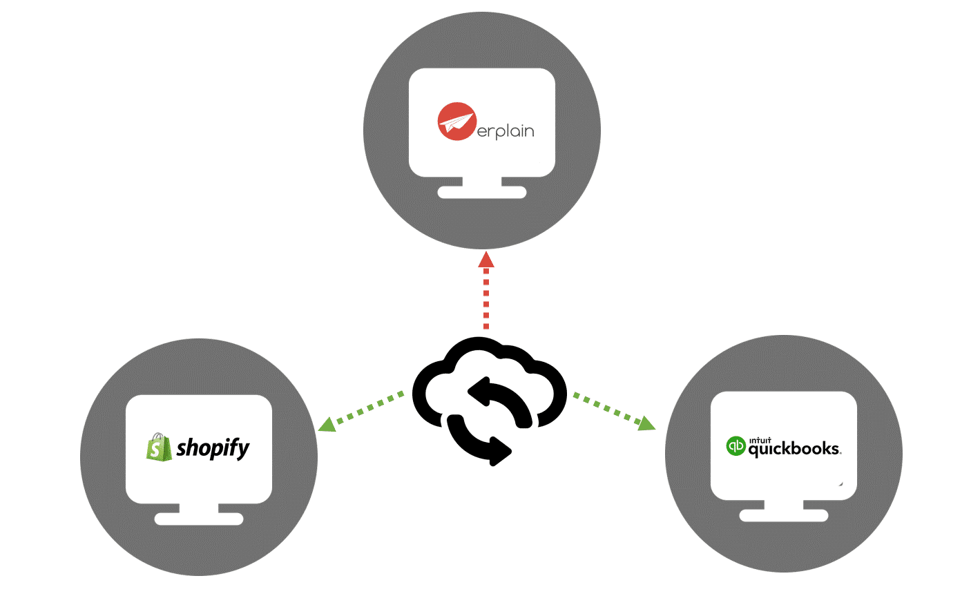 Quickbooks - Erplain - Shopify